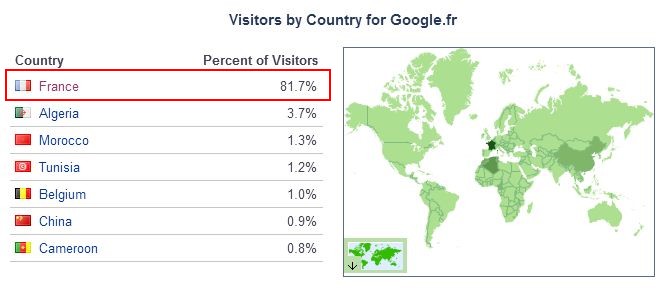 Audience de Google en France